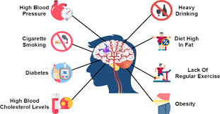 Stroke Prediction